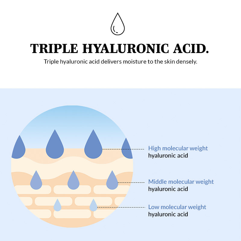 Mixsoon Glacier Water Hyaluronic Acid Serum: Deep Hydration, Barrier Strengthening, Radiant Skin