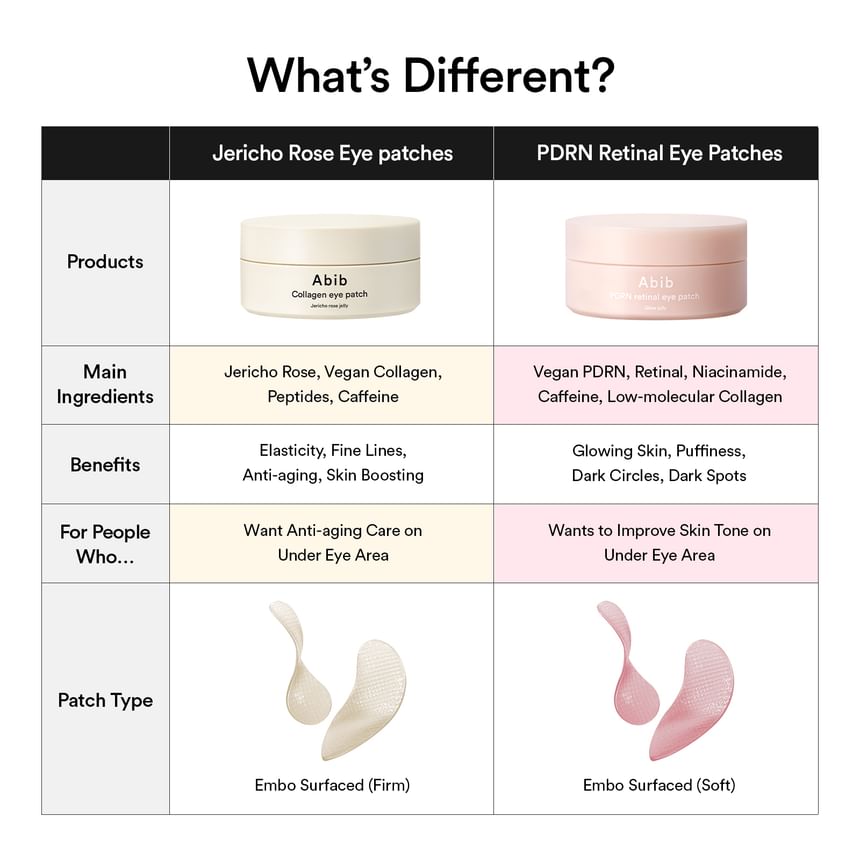 Abib - PDRN Retinal Eye Patch Glow Jelly (x12) (Bulk Box)