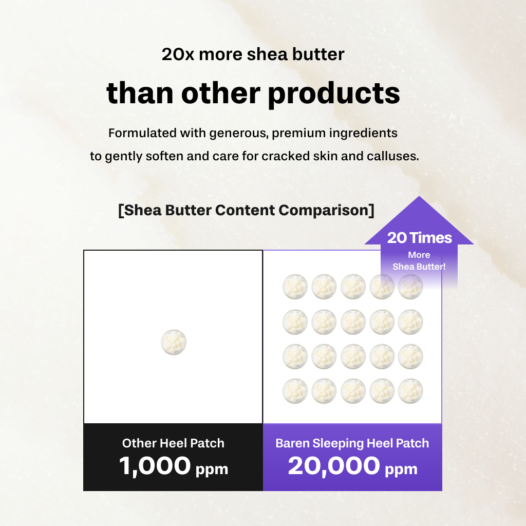 Shea Butter Sleeping Heel Patch, 10pcs