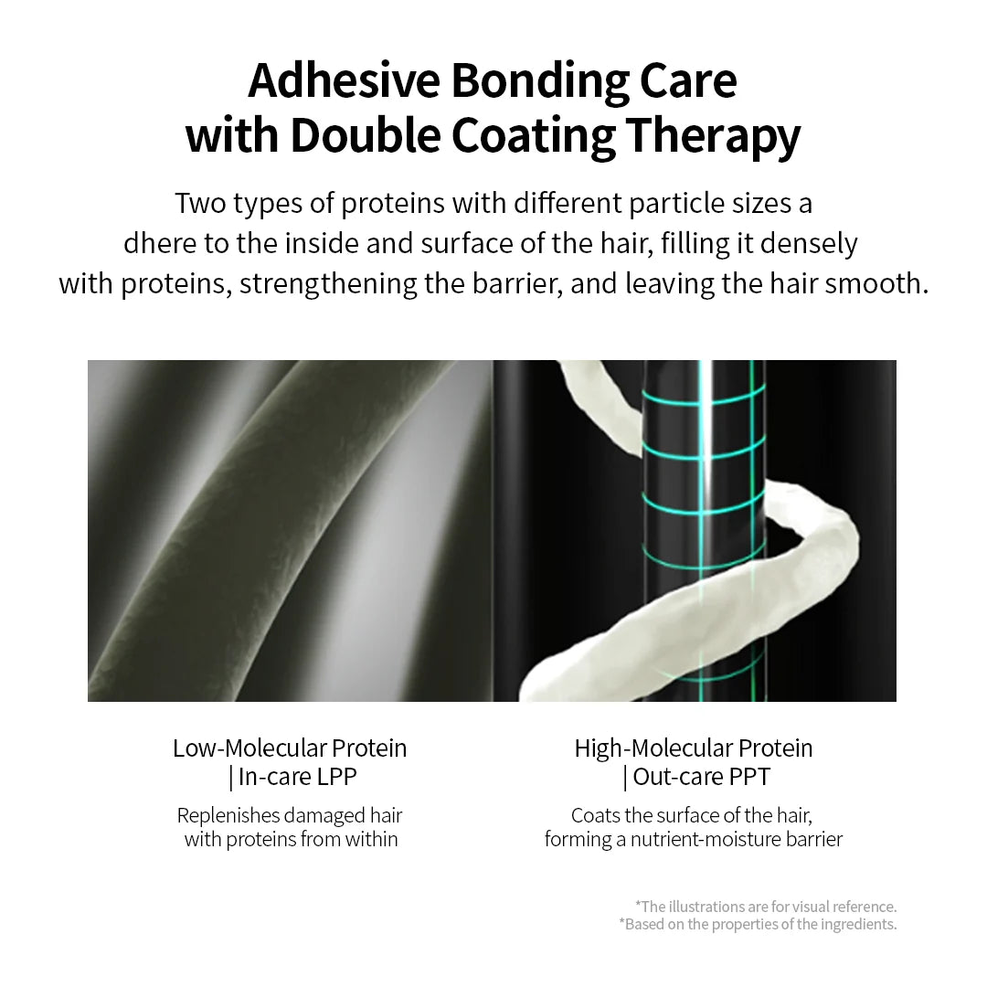 GROWUS - Damage Therapy No-wash Treatment EX 250ml