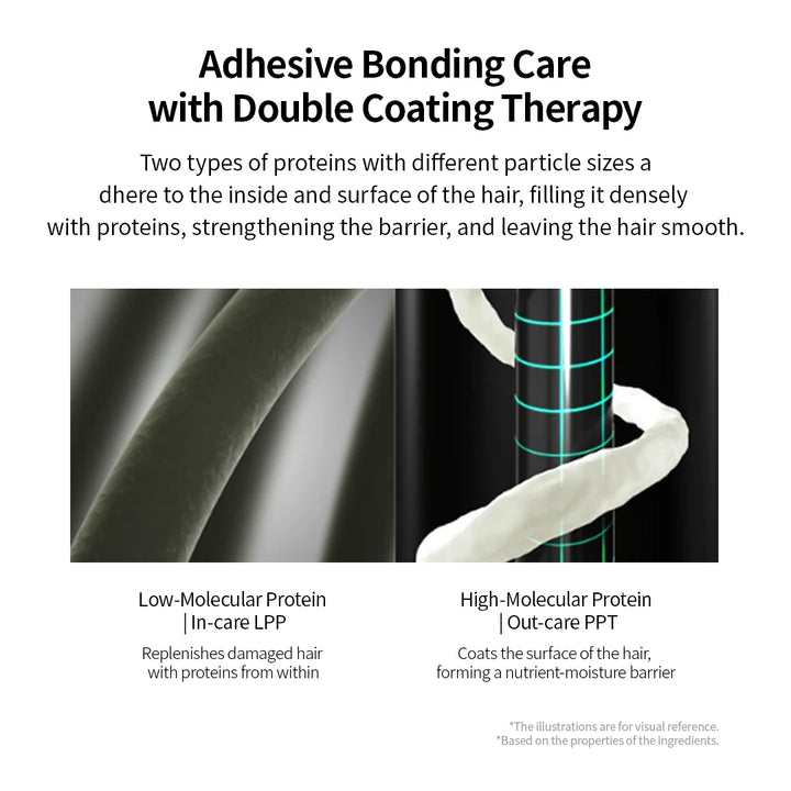 GROWUS - Damage Therapy No-wash Treatment EX 250ml