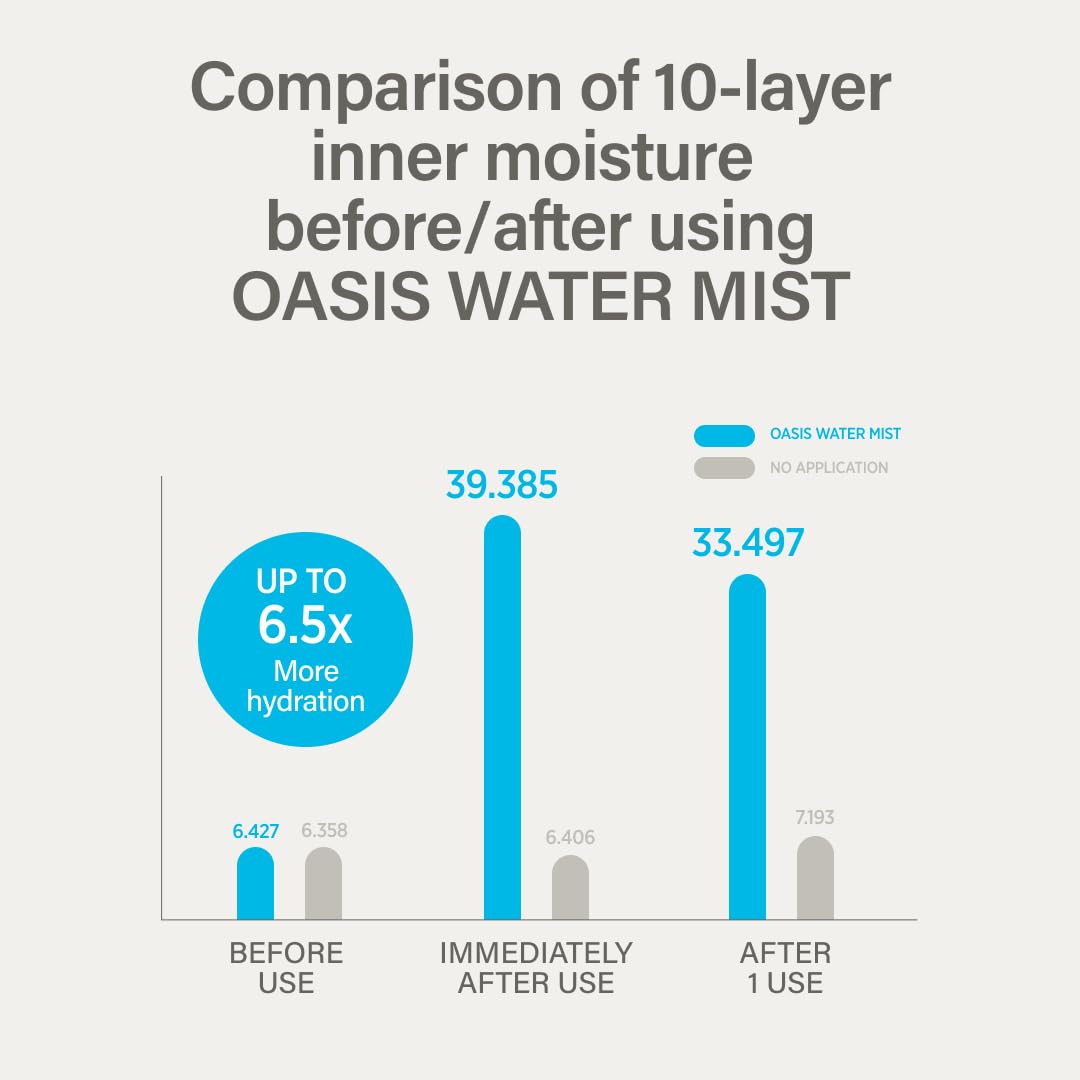 KEYTH - Oasis Water Mist [150ml]