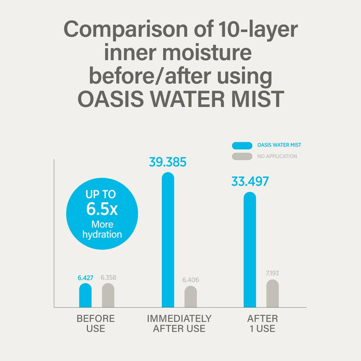 KEYTH - Oasis Water Mist [150ml]