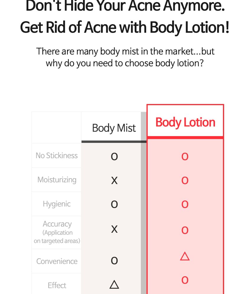 TIA'M Anti-Blemish Body Lotion: Back & Chest Renewal Formula for Clear Skin