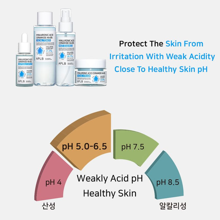 APLB - Hyaluronic Acid Ceramide HA B5 Facial Cream