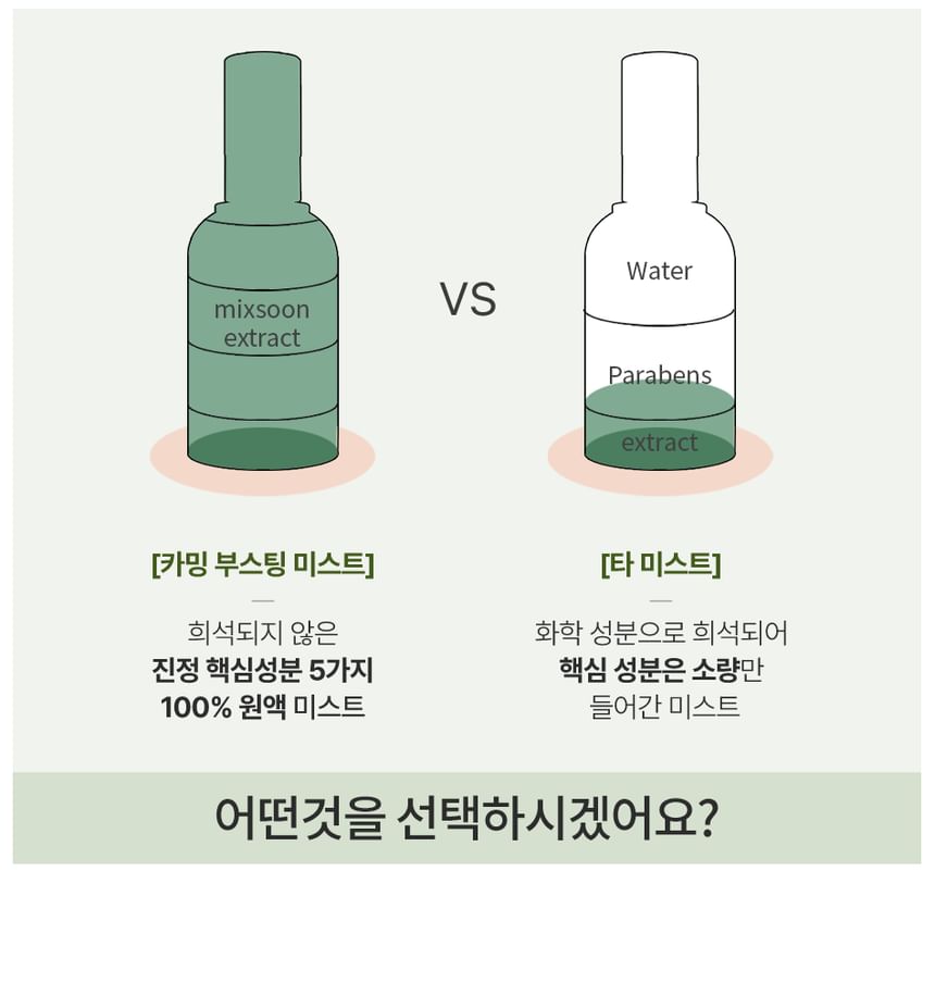 Mixsoon Pure Korean Calming Boosting Facial Mist Spray Toner 50ml