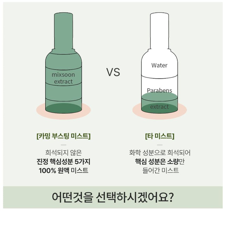 Mixsoon Pure Korean Calming Boosting Facial Mist Spray Toner 50ml