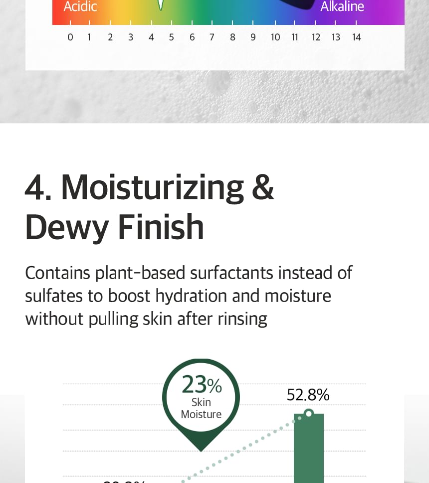 Mixsoon Centella Calming Foam Cleanser for Sensitive Skin (5.07 fl oz)
