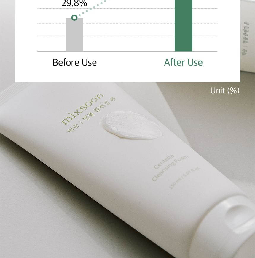 Mixsoon Centella Calming Foam Cleanser for Sensitive Skin (5.07 fl oz)
