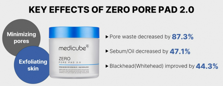 Medicube - ZERO PORE PAD 2.0 (70pcs)