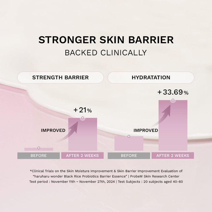 Probiotics Barrier Essence / Unscented