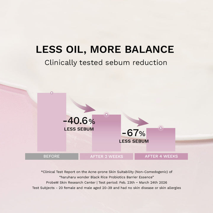 Probiotics Barrier Essence / Unscented