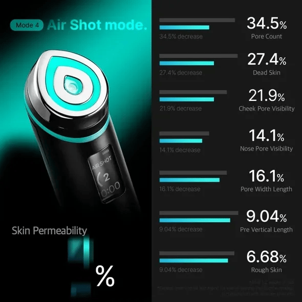 medicube - AGE-R Booster Pro