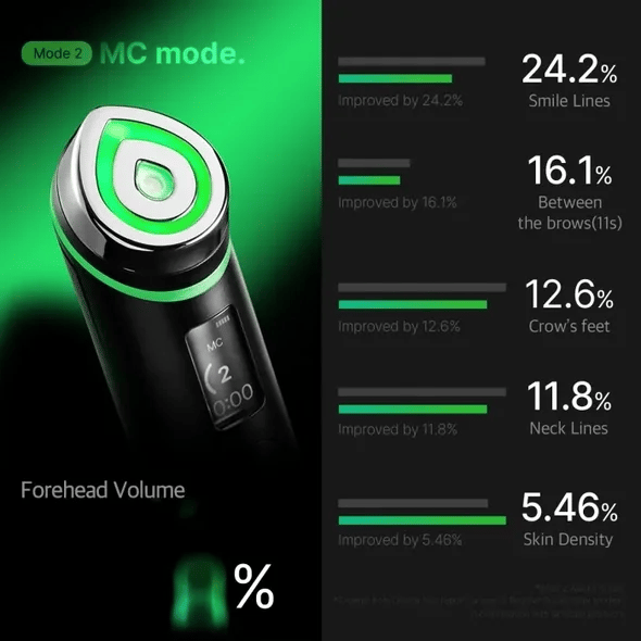 medicube - AGE-R Booster Pro