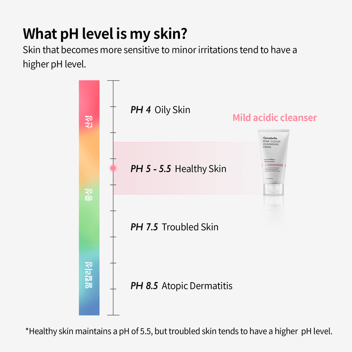 Pink Cloud Cleansing Foam 150ml
