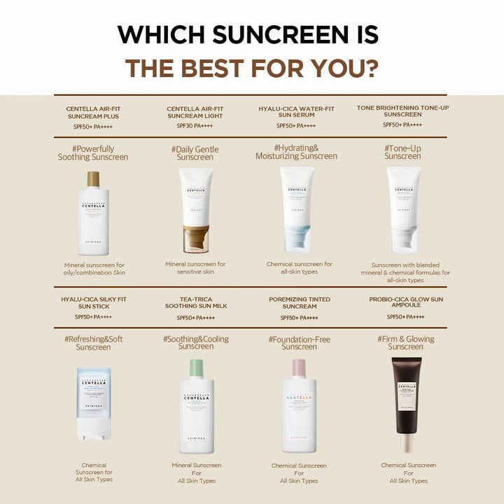 SKIN1004 - Ampoule Solaire Probio-Cica Glow